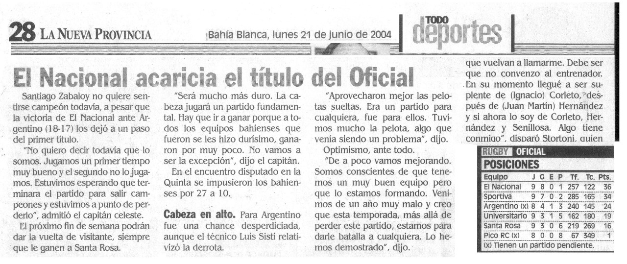 Noticia 21